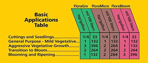 Three part liquid nutrient system for hydroponics — photo 5