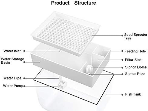 Aquaponic fish tank and sprouter tray — photo 4