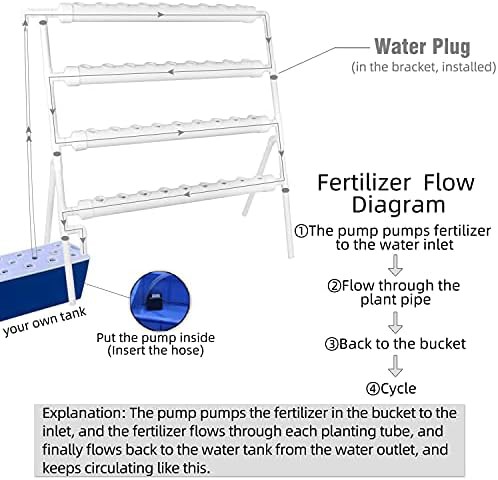PVC pipe NFT system with thirty-six holes — photo 3