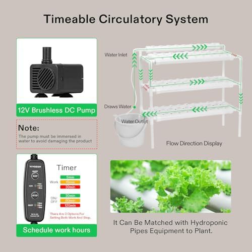 Three layer 90 site PVC gardening system — photo 4