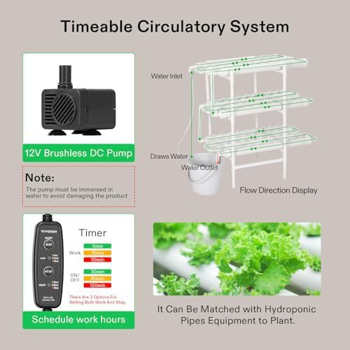 Three layer 108 site PVC grow kit — photo 4