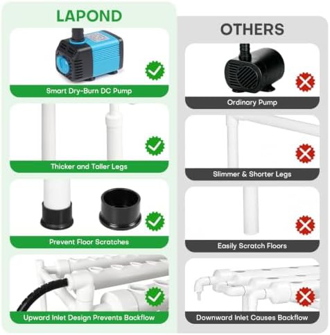 Three tier hydroponic kit with 108 sites — photo 4