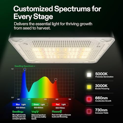 Smart all in one indoor grow box — photo 3