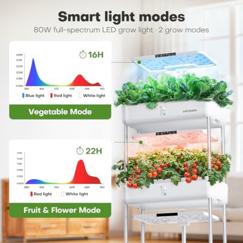 Large capacity sixty six pod grower — photo 4