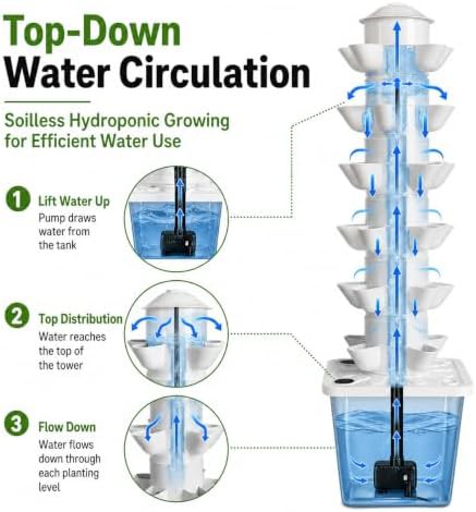 Thirty pod indoor aeroponic tower garden — photo 3