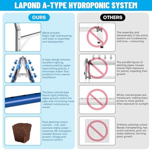 A-type hydroponic kit with 72 plant sites — photo 4