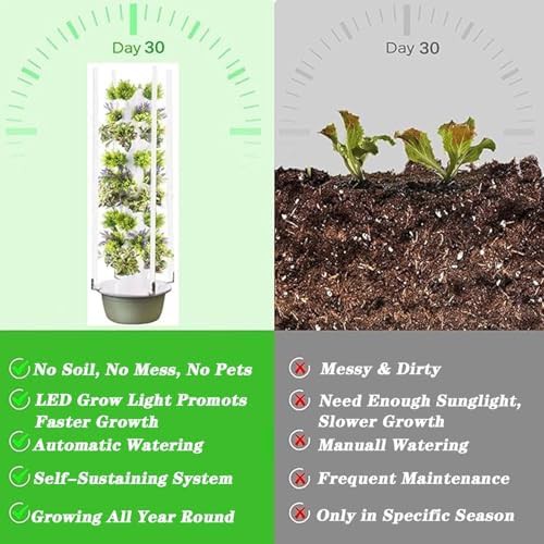 Seven layer vertical hydroponic tower system — photo 4