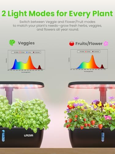 Fifteen pod herb garden with app control — photo 5