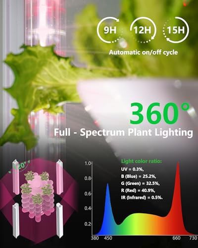 Full spectrum LED forty five pod tower — photo 3