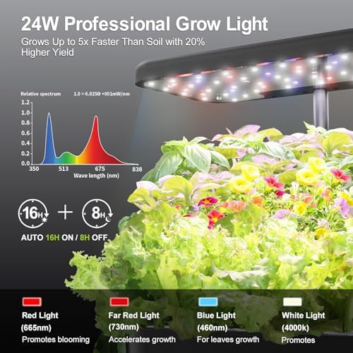 Ten pod beginner hydroponic system with LED — photo 3