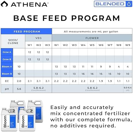Blended grow and bloom four part fertilizer — photo 3
