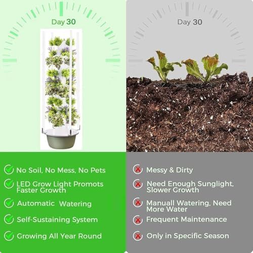 Seven layer automated aeroponics herb growing kit — photo 5