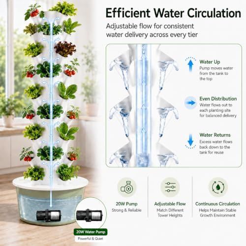 Nine tier hydroponic tower with forty liter tank — photo 3